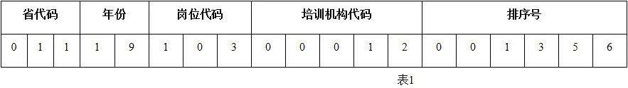 改进全省住建领域施工现场专业人员职业培训工作的实施意见