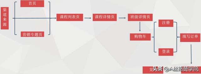 职业教育-建筑类考试搜索获客方法论