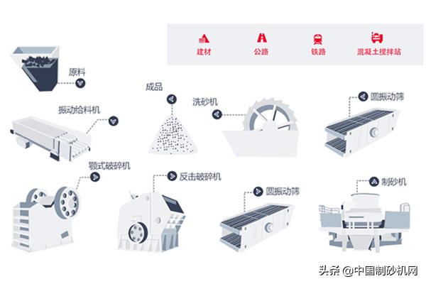 一般制砂机一个小时