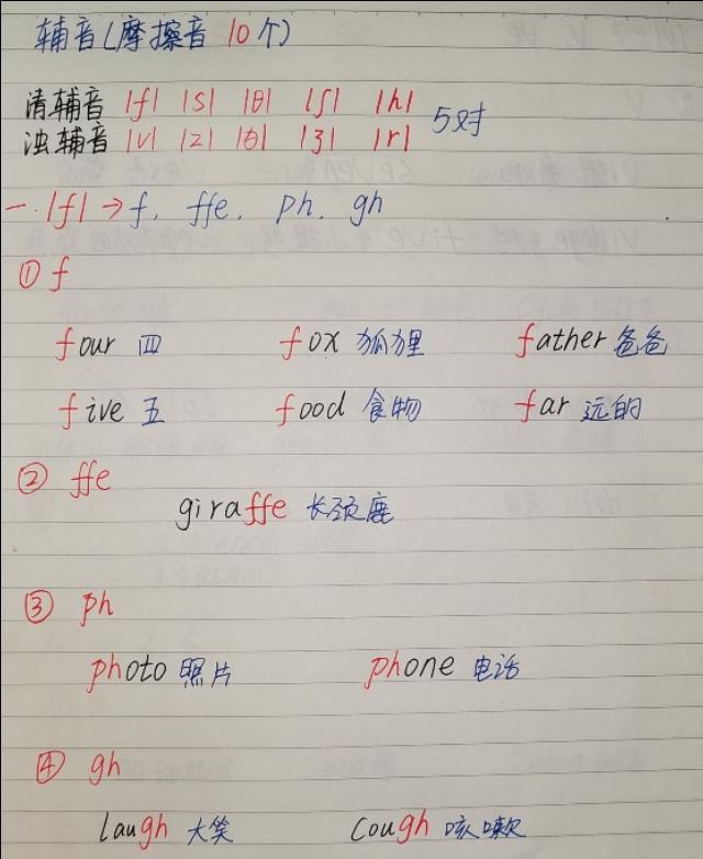 辅音字母有哪些