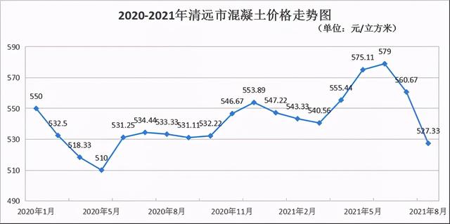 混凝土砂石检测报告