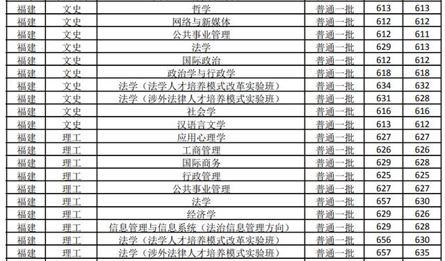 杭州商学院历任校长