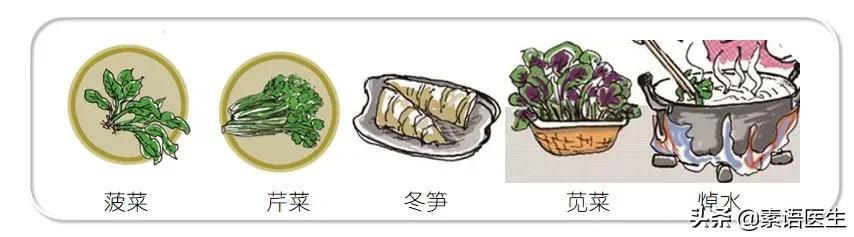 骨质疏松科普知识之护理篇