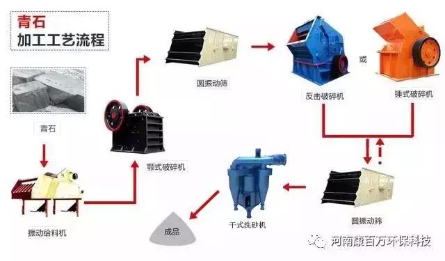 鹅卵石干式制砂机