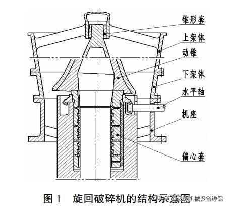 旋回破碎机二手的简单介绍