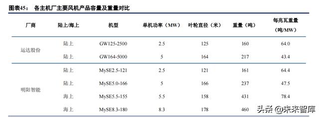 保山洗砂机批发价格