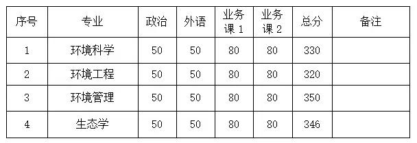 环境工程蒋展鹏目录