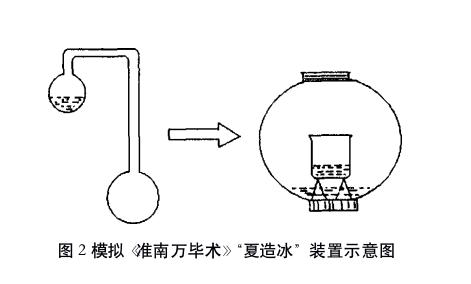 冰块怎么做