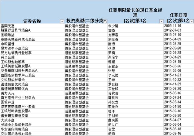 基金怎么選(基金怎么選擇好的基金)