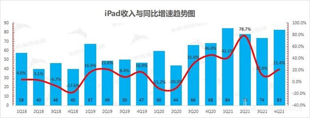 苹果：iPhone 十三香不香？销量增长平平而已