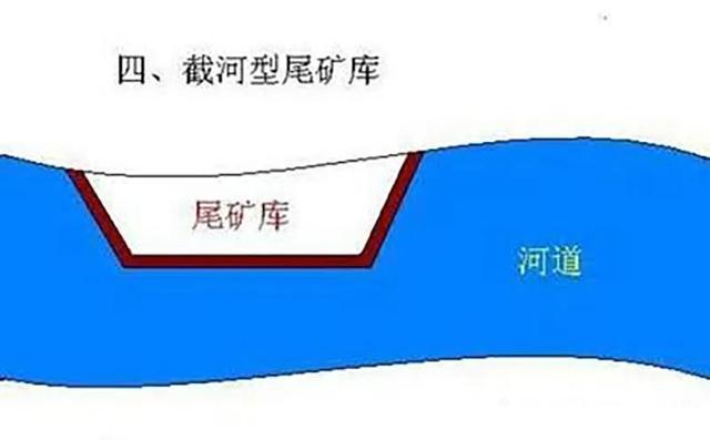 病库尾矿库是什么