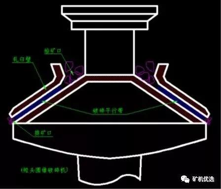 2.2m短头型圆锥破碎机的简单介绍