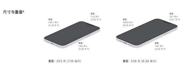 iphone13pro尺寸