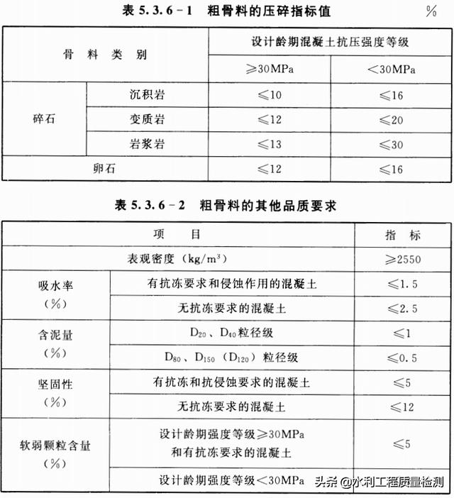 砂石原材料检测项目