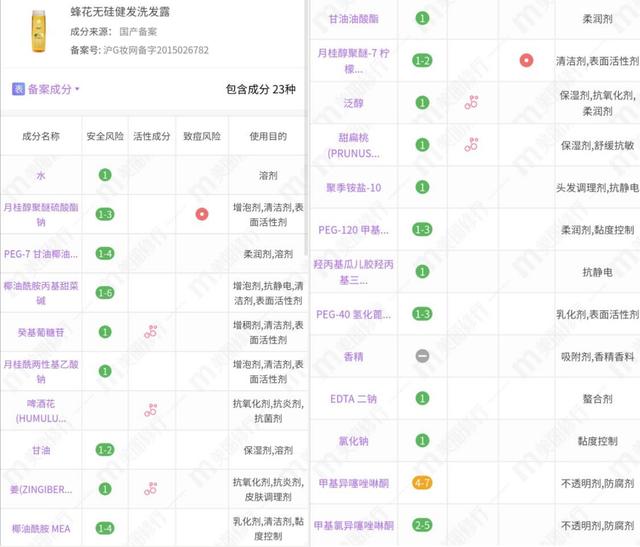 什么洗发水最好