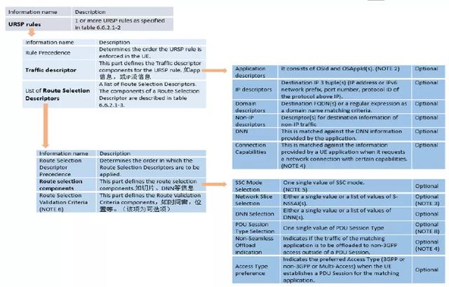 电信5g设置（电信5g设置apn教程）