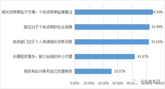 2000万货车司机经历了什么？