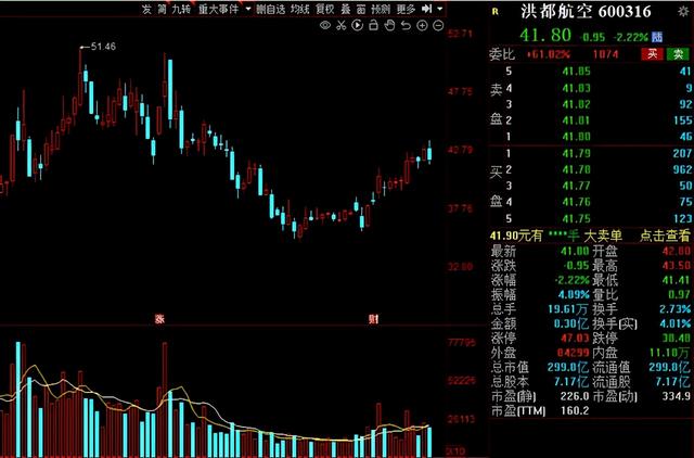 军工股票一览表(航天军工股票一览表) 第10张