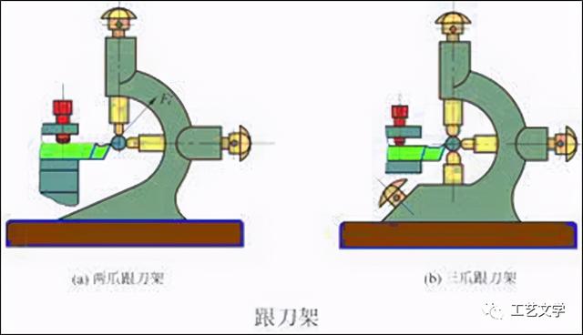 轴类零件