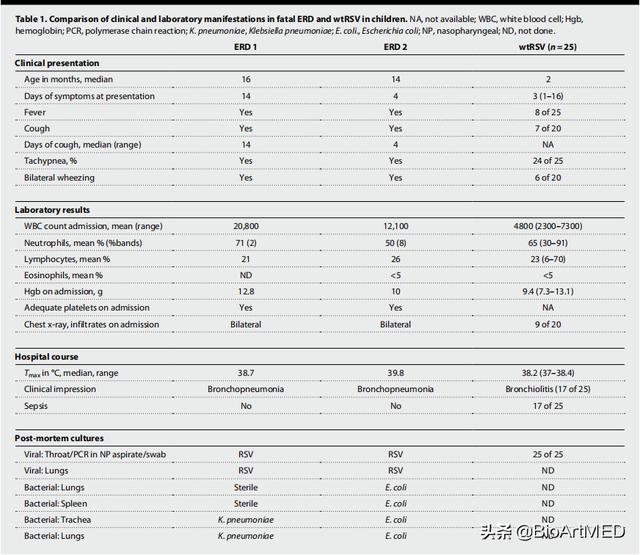 破除迷雾！揭开婴儿致命性呼吸道合胞病毒病的神秘面纱