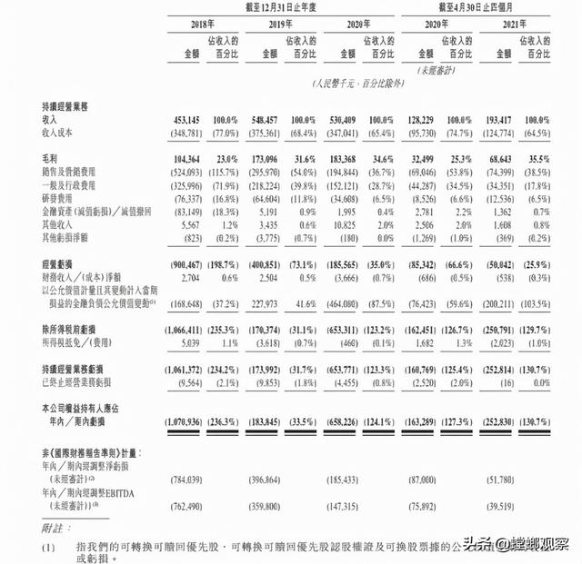 角逐同城货运，快狗打车抢跑上市