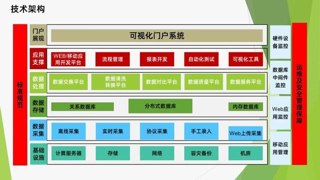 杜绝花哨！学会让PPT做到内容多而不乱