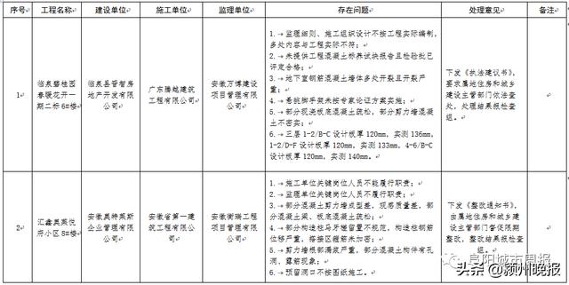 双清院子一期工程近展