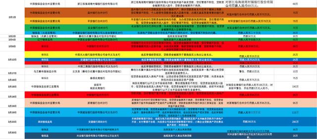 固定资产支持贷款，固定资产支持贷款原则上贷款期限