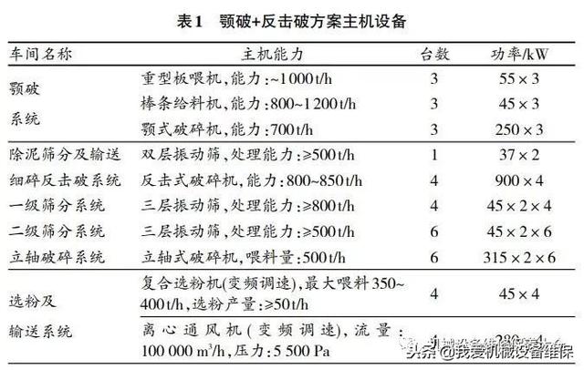 装配式建筑砂石骨料生产线