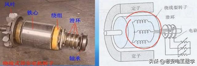 三相异步电动机由哪些结构组成(三相异步电动机结构由哪两部分)