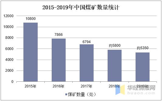 中国煤矿机械展2019