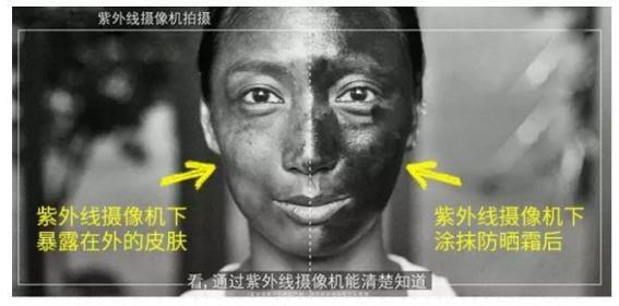注意！防晒霜有用吗，防晒霜怎么用才正确，真正的防晒是这样的