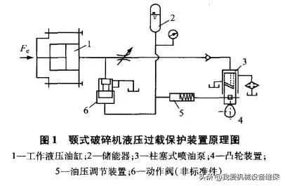 高压破碎机柱塞杆维修费