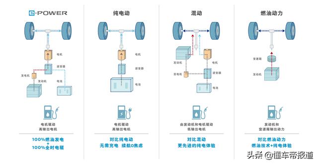 新车｜或最快于10月底上市 东风日产轩逸e-POWER最新消息