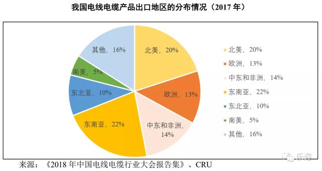 电缆厂家排名前十,高压电缆厂家排名