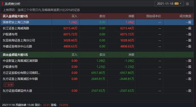 江特电机：今天开板事出有因？后市如何？