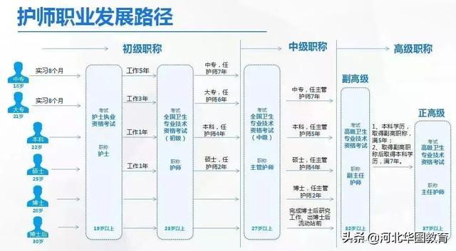 主管护师报考条件（最新主管护师报考条件）