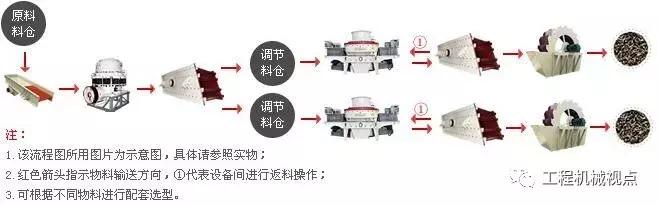 四槽洗砂机前景怎么样