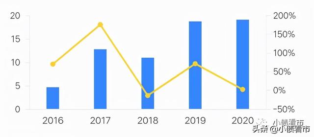 福建阳光集团3700亿负债压顶，子公司爆雷大厦将倾
