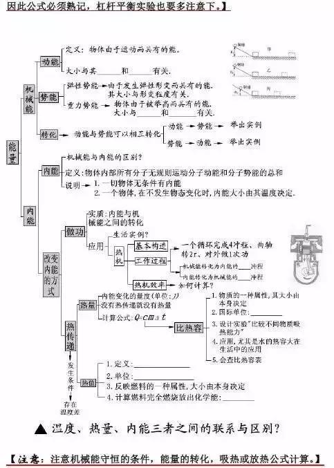 初中各科思维导图全汇总（语文、数学、地理、历史、化学、生物）