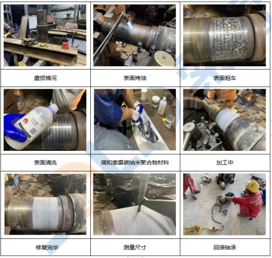 破碎机检修工艺