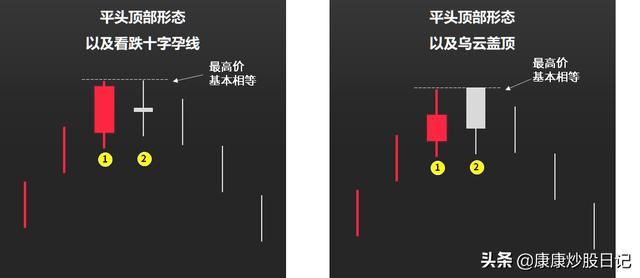 股票k线图基础知识一看就会