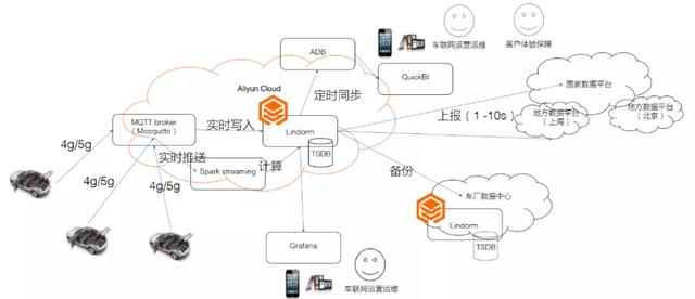 tpi管理密码是什么意思