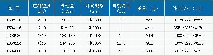 最新款式洗砂机