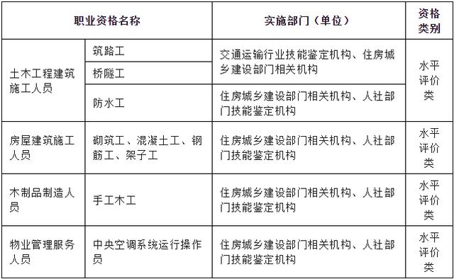 重磅 | 社保、证书全国联网通用，挂证消亡？