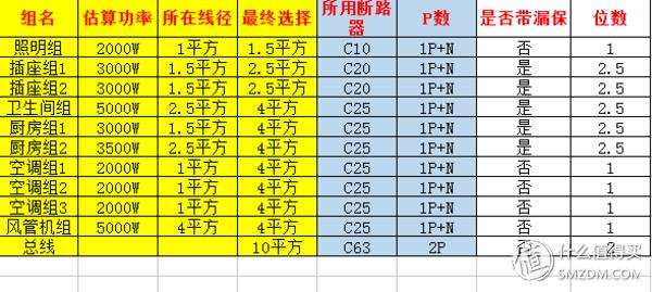 电缆zc和zr哪个价格高,电缆zr和zc的价格区别