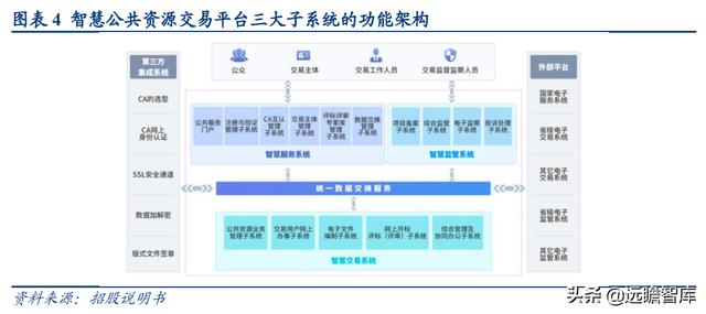 深耕智慧城市，新点软件：核心聚焦"智慧招采+智慧政务+数字建筑"