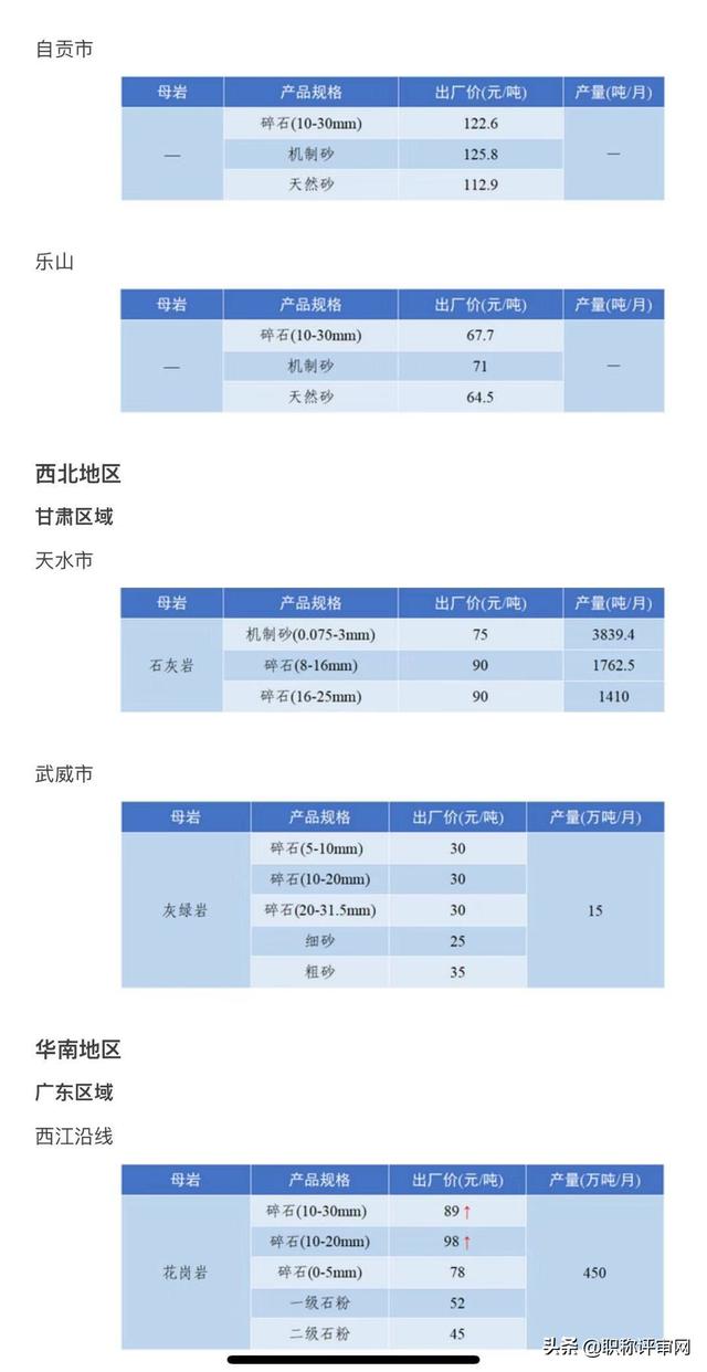 建筑砂石