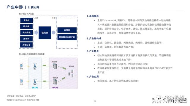 新一代信息技术研究报告-第13张图片-9158手机教程网