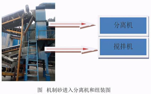制砂机粉料
